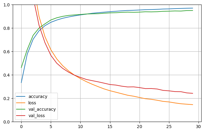 Gradient Descent