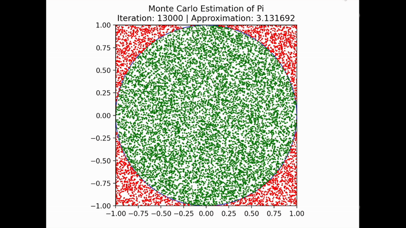 Monte Carlo