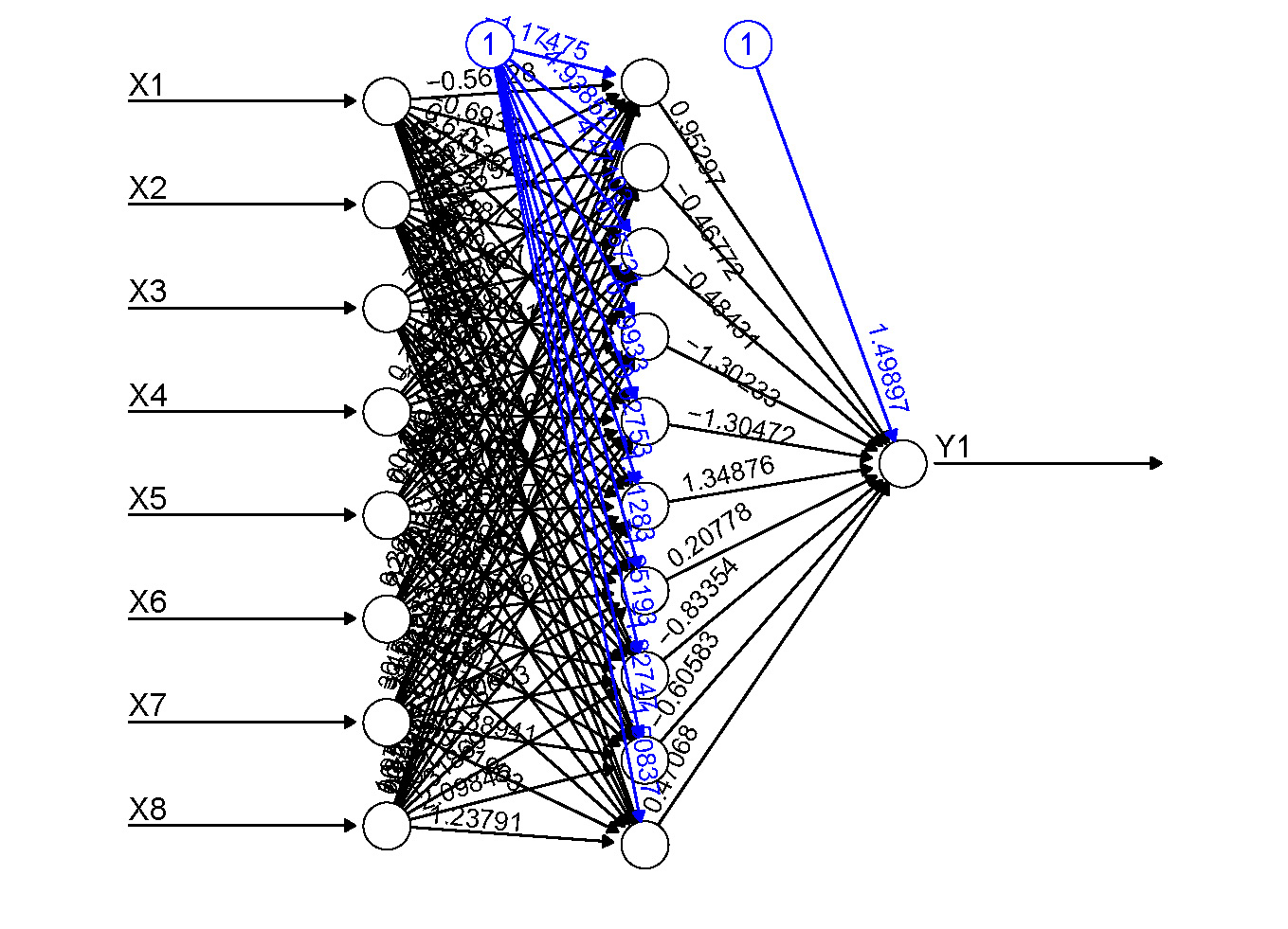 Neural Network